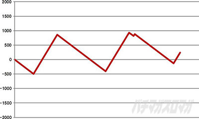 �p�`�X�� �V�S����2