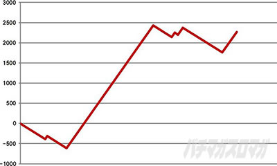 �p�`�X�� �V�S����2