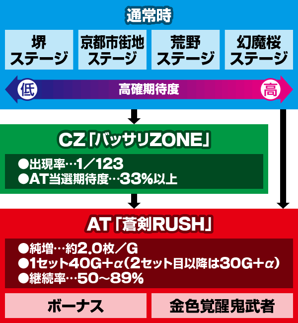 �p�`�X�� �V�S����2