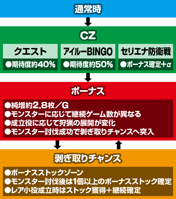 �p�`�X�� �����X�^�[�n���^�[���[���h�F�A�C�X�{�[��&trade;