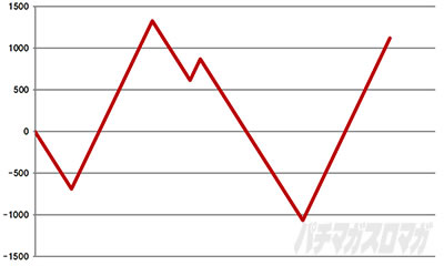 �X�}�X�� �퍑BASARA GIGA