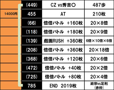 �X�}�X�� �퍑BASARA GIGA