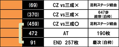 �X�}�X�� �퍑BASARA GIGA