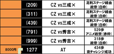 �X�}�X�� �퍑BASARA GIGA