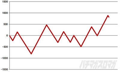 �X�}�X���퍑BASARA GIGA