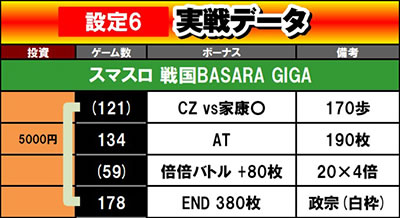 �X�}�X���퍑BASARA GIGA