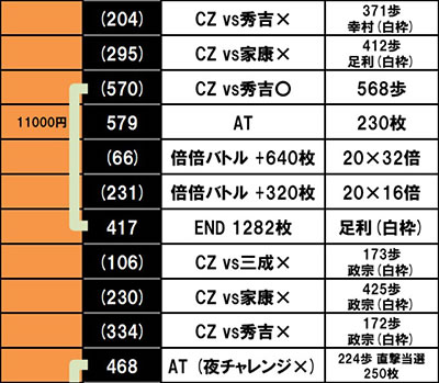 �X�}�X���퍑BASARA GIGA