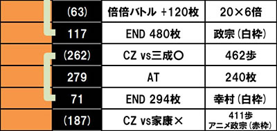 �X�}�X���퍑BASARA GIGA