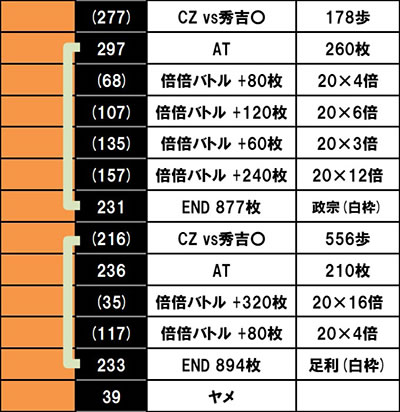 �X�}�X���퍑BASARA GIGA