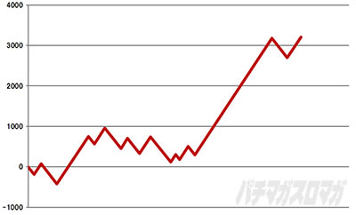 �X�}�X���퍑BASARA GIGA