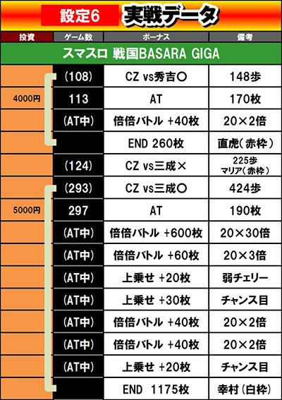 �X�}�X���퍑BASARA GIGA