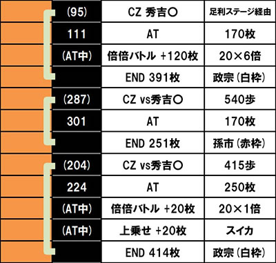 �X�}�X���퍑BASARA GIGA