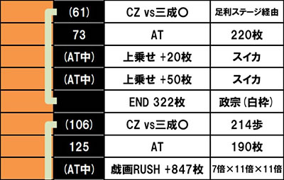 �X�}�X���퍑BASARA GIGA