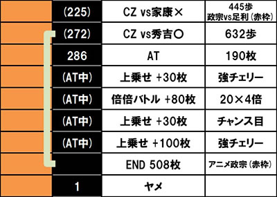 �X�}�X���퍑BASARA GIGA