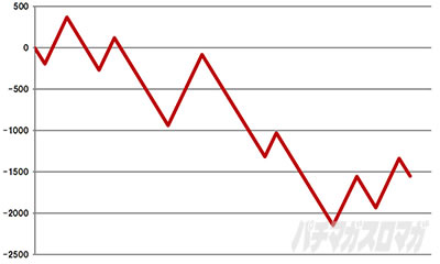 �X�}�X���퍑BASARA GIGA