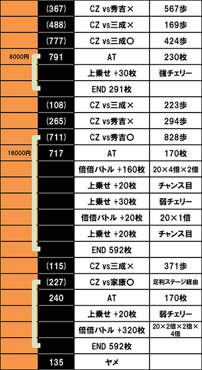 �X�}�X���퍑BASARA GIGA