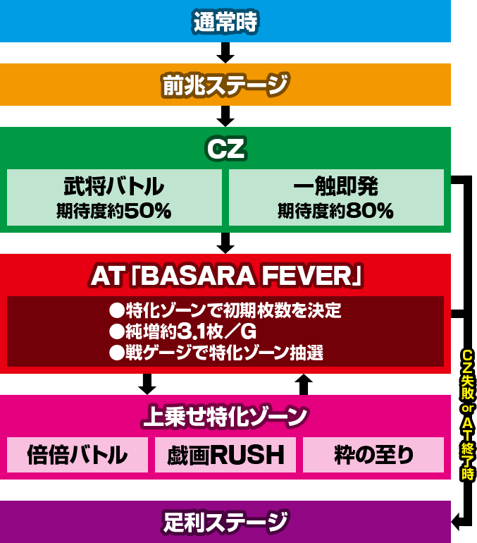 �X�}�X�� �퍑BASARA GIGA