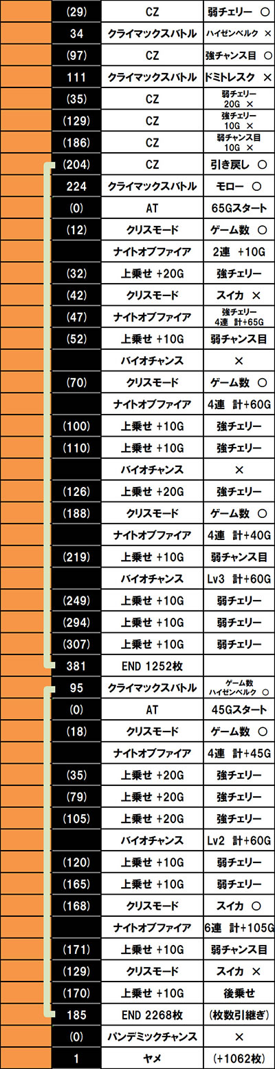 �X�}�X�� �o�C�I�n�U�[�h ���B���b�W