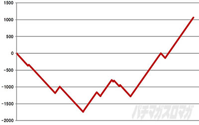 �X�}�X�� �o�C�I�n�U�[�h ���B���b�W