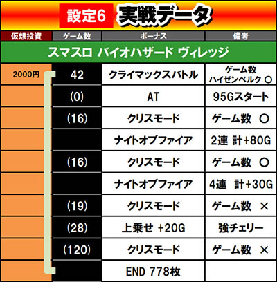 �X�}�X�� �o�C�I�n�U�[�h ���B���b�W