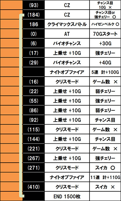 �X�}�X�� �o�C�I�n�U�[�h ���B���b�W