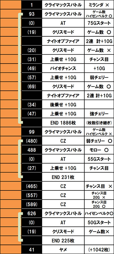 �X�}�X�� �o�C�I�n�U�[�h ���B���b�W