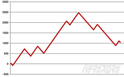 �X�}�X�� �o�C�I�n�U�[�h ���B���b�W