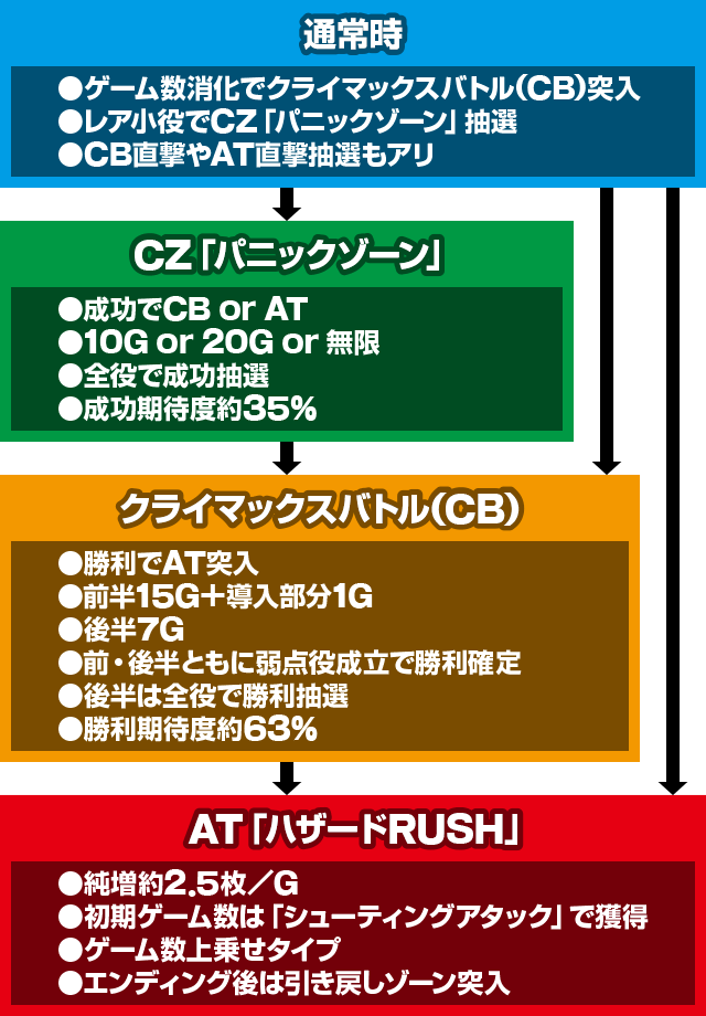 �X�}�X�� �o�C�I�n�U�[�h ���B���b�W