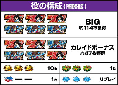 �@�햼�b�����o������ ���̍\��