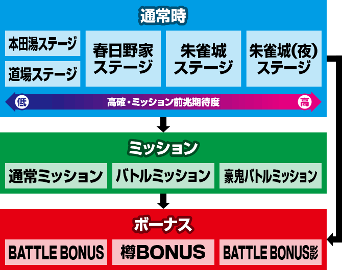 �X�}�X�� �X�g���[�g�t�@�C�^�[�u ����҂̓�