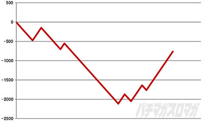 �X�}�X�� �o�C�I�n�U�[�h5