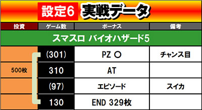 �X�}�X�� �o�C�I�n�U�[�h5