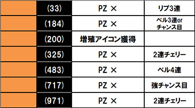 �X�}�X�� �o�C�I�n�U�[�h5