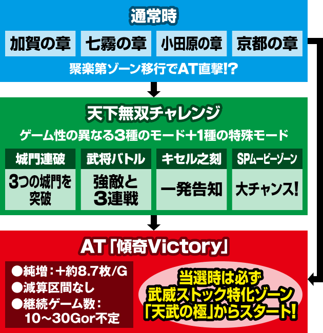 �p�`�X���Ԃ̌c�� ����