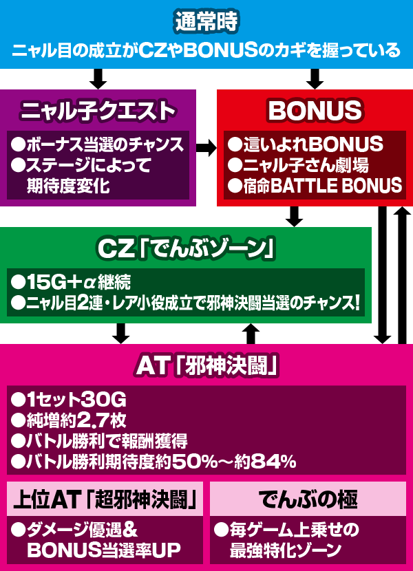 �p�`�X���������I�j�����q����