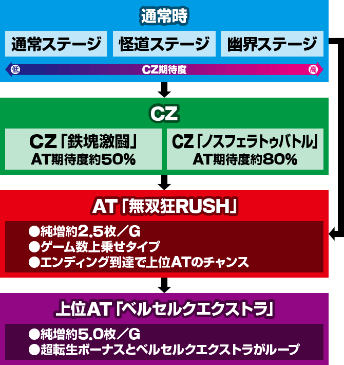 L�x���Z���N���o �Q�[���t���[ �Q�[���̗���