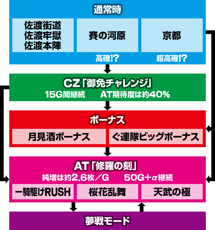 �X�}�X���Ԃ̌c�� ���n�U�߂̏�