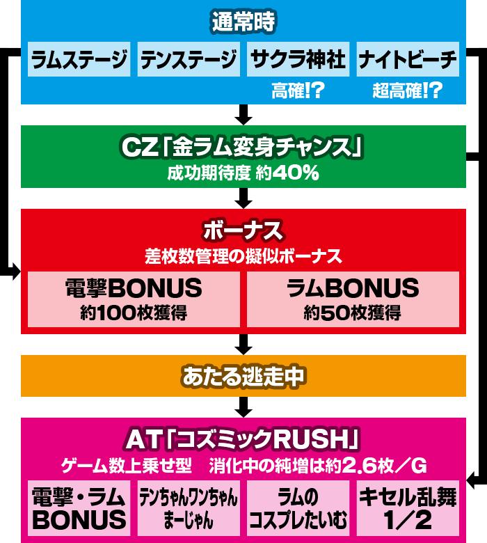 �p�`�X�����鐯���