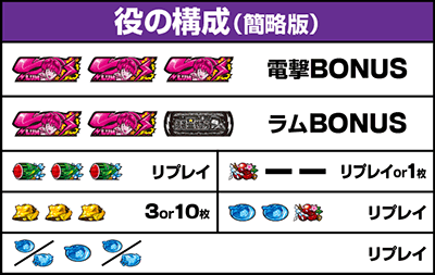 �p�`�X�����鐯���b�����o������ ���̍\��