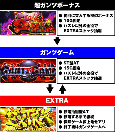 �p�`�X��GANTZ�� THE SURVIVAL GAME