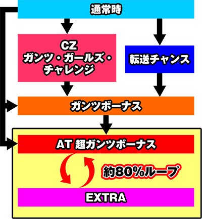 �p�`�X��GANTZ�� THE SURVIVAL GAME