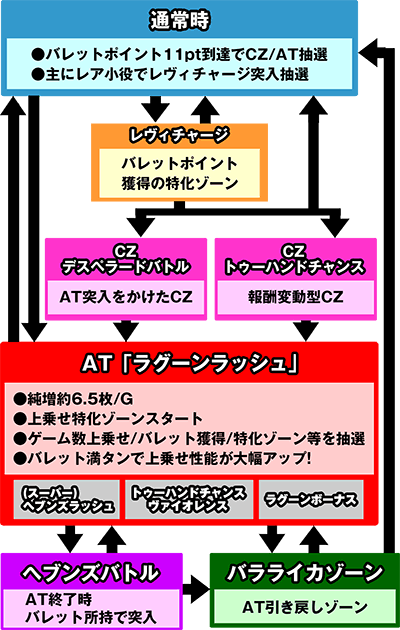 �u���b�N���O�[��ZERO bullet MAX