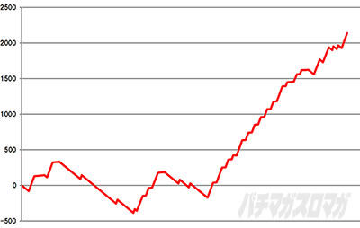 �X�}�X�������O�ɂ�����1V