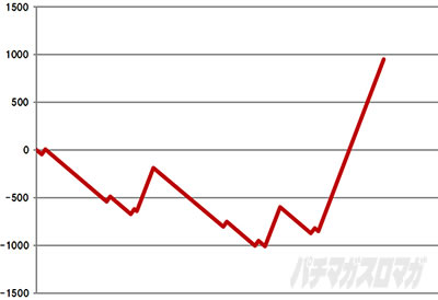 �X�}�X�������O�ɂ�����1V