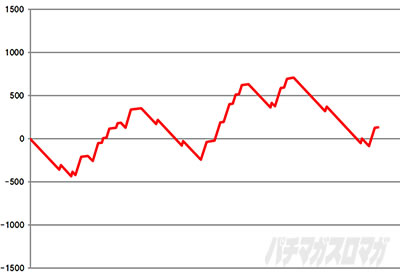 �X�}�X�������O�ɂ�����1V