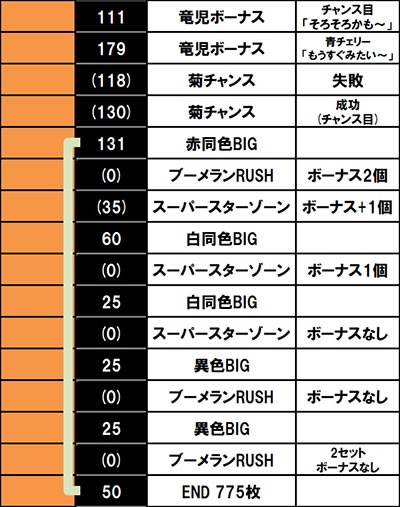 �X�}�X�������O�ɂ�����1V