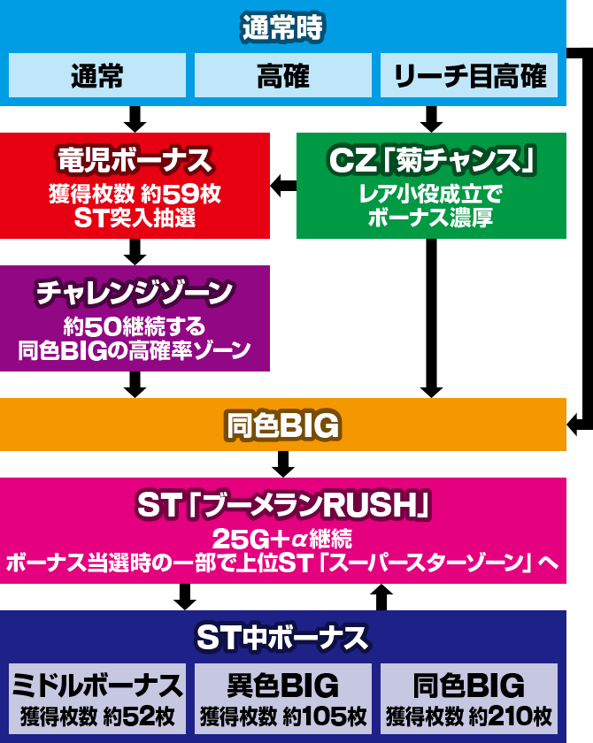 L�����O�ɂ�����1V �X�}�X��