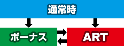 �p�`�X��FAIRY TAIL