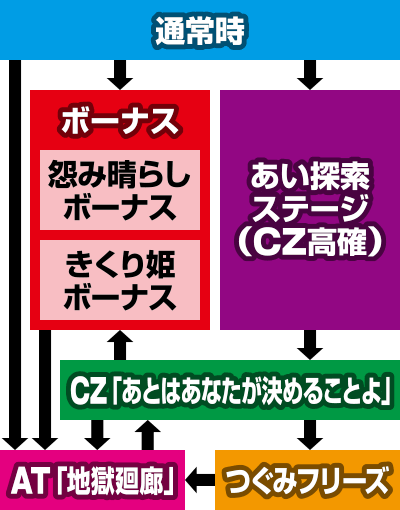 S�n������ ���� ���Ƃ͂��Ȃ������߂邱�Ƃ�