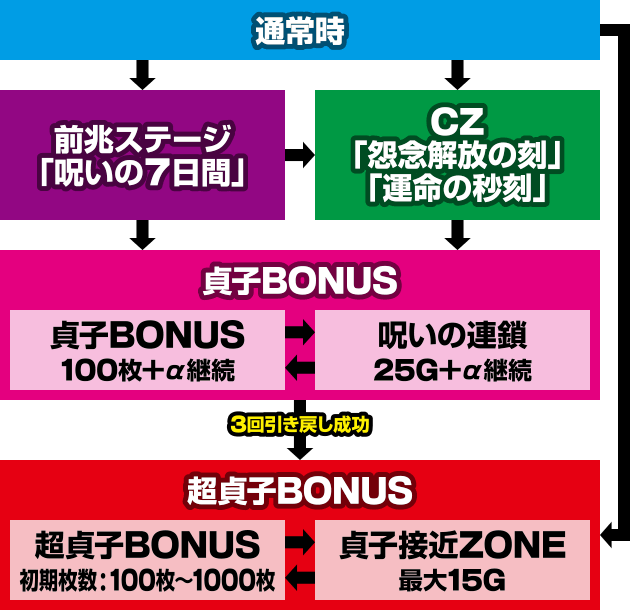 �p�`�X�� �����O �^���̕b��